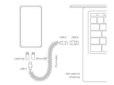 USB adapter multistik | Kabel Allroundo C 6in1 | Sort