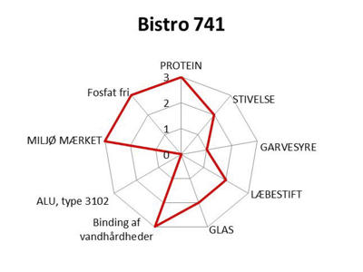 Maskinopvask Bistro 741 10 liter