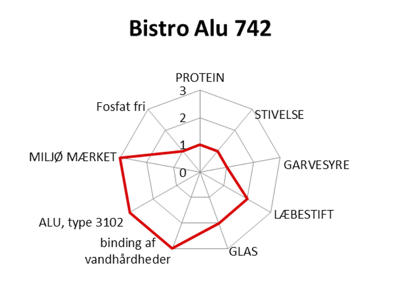 Maskinopvask BIstro Alu 742 10 liter