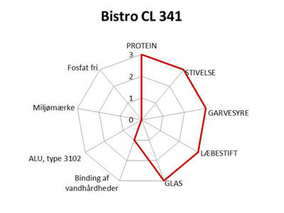 Maskinopvask Bistro 341 m/klor 10 liter