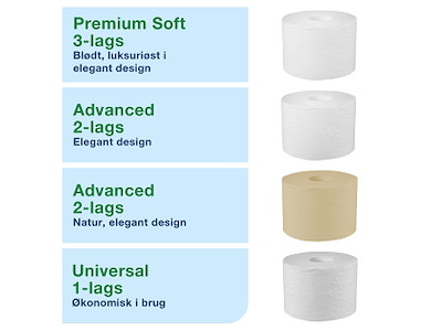 Dispenser Tork T7 472019 metal