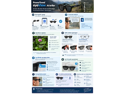 Briller AI PowerTrend eyeWiew med kamera og integreret højttaler