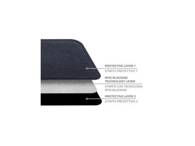 CELLY RFID PROTECTION