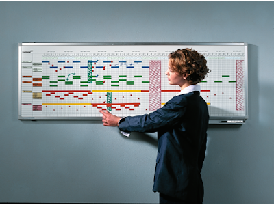 Års Planlægningstavle Legamaster 50x150 cm